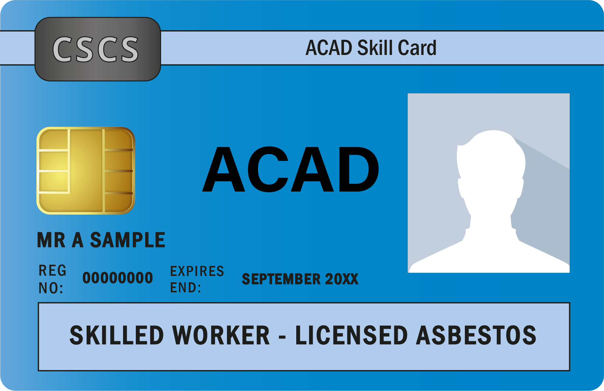 ACAD Card