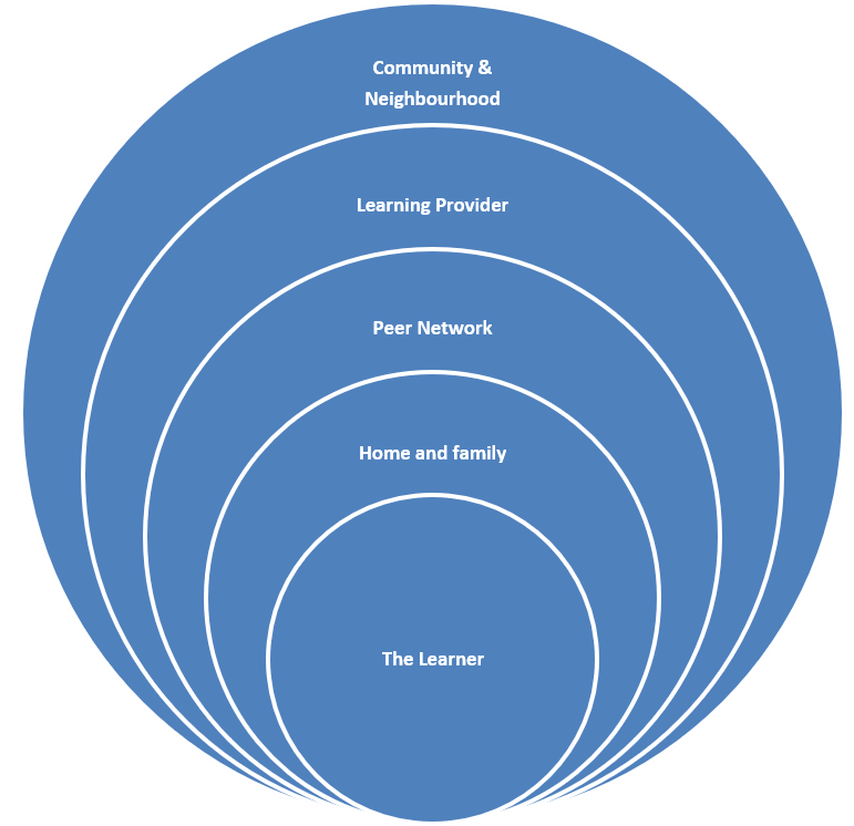 the-importance-of-safeguarding-in-education-essential-site-skills