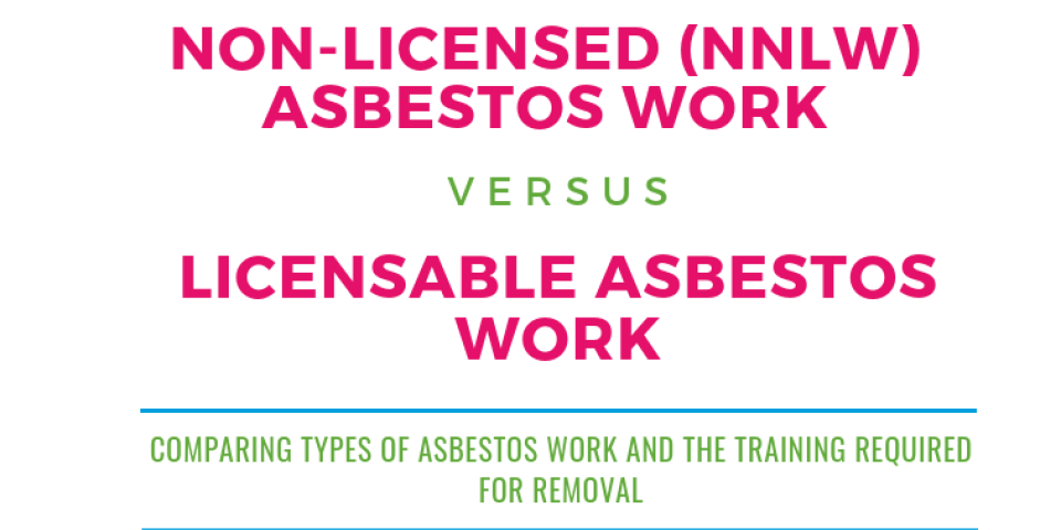 Asbestos Series Part 2: Licensed and Non- Licensed Asbestos Removal NNLW (Infographic)